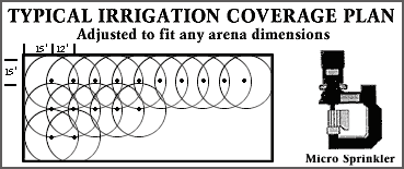Irrigation Layout